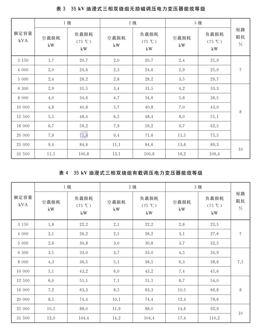 35KV 系列三相油浸式电力变压器